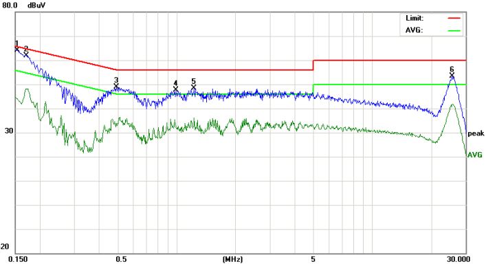 開關電源EMI整改實際案例！