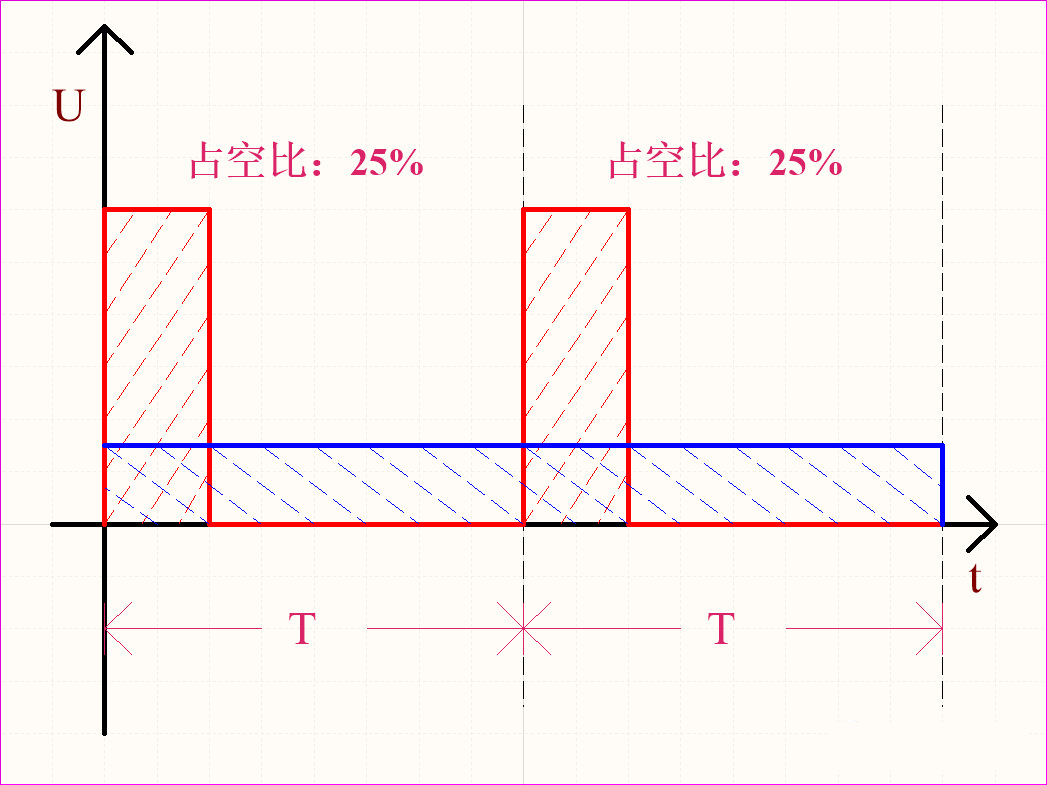 干貨 | 聽我一句勸，PWM波你把握不住的圖4