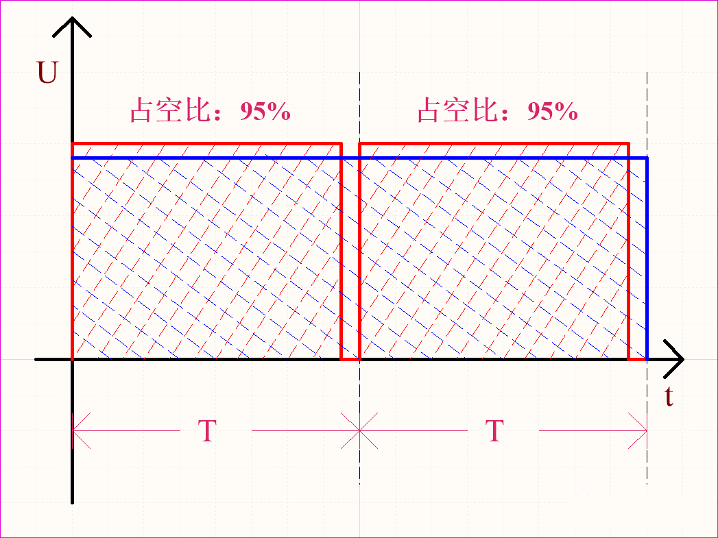 干貨 | 聽我一句勸，PWM波你把握不住的圖7