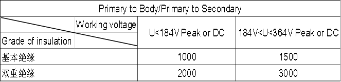 干货 | 开关电源“Y电容”原来是这样计算的的图2