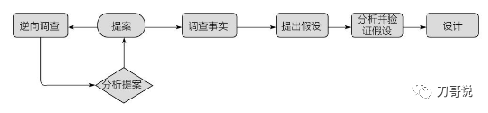 PRD文档范例，产品经理值得收藏的写作手册