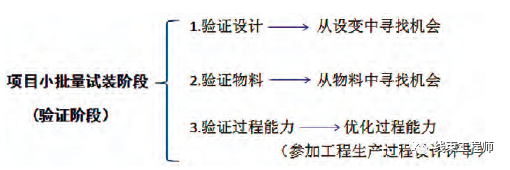 谈谈汽车线束VAVE 方法挖掘与应用的图2