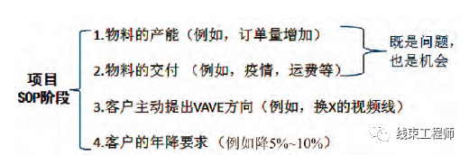 谈谈汽车线束VAVE 方法挖掘与应用的图3