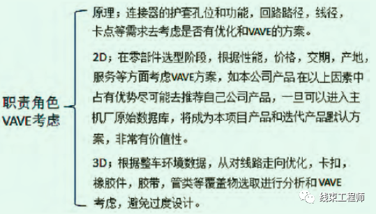 谈谈汽车线束VAVE 方法挖掘与应用的图1