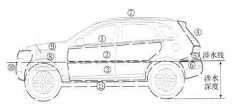 谈谈线束压接点，导线打卡点的设计与注意事项的图10