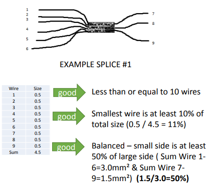 谈谈线束压接点，导线打卡点的设计与注意事项的图7