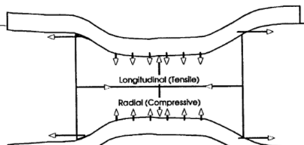 谈谈线束压接点，导线打卡点的设计与注意事项的图4