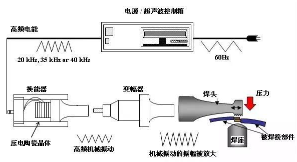 谈谈线束压接点，导线打卡点的设计与注意事项的图2