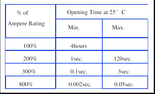 线束工程师：谈谈车用保险丝的故障分析及选型设计的图7