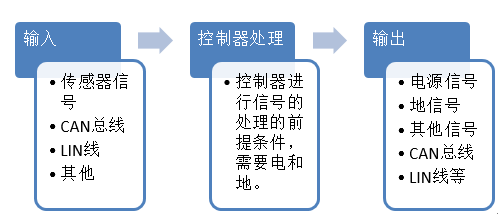 线束工程师：深入浅出的谈谈如何读懂整车电器原理图的图2
