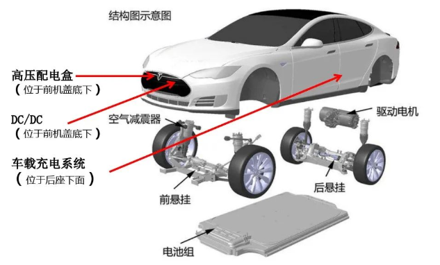 特斯拉Model S高压线束系统工作原理浅析的图3