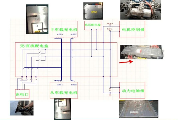 特斯拉Model S高压线束系统工作原理浅析的图13