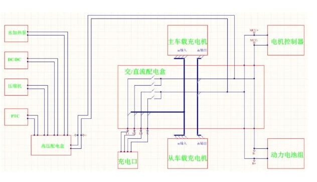 特斯拉Model S高压线束系统工作原理浅析的图4