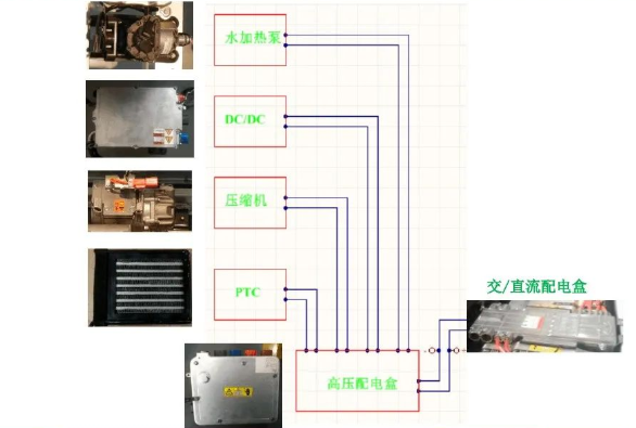 特斯拉Model S高压线束系统工作原理浅析的图11