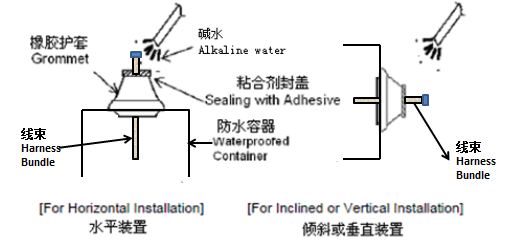 过孔橡胶件防水泥安装工艺与方法的图9