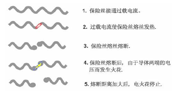 谈谈车用保险丝的系统选型方法的图3