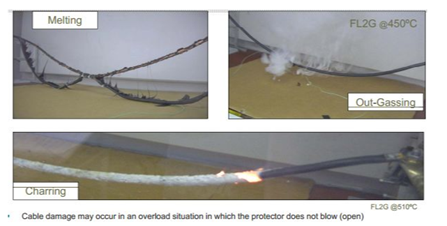 谈谈车用保险丝的系统选型方法的图1