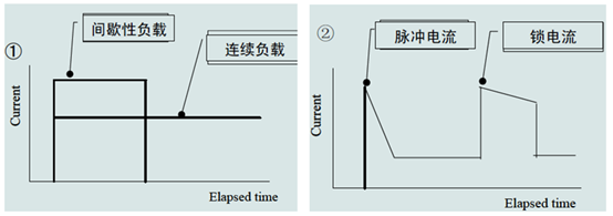 谈谈车用保险丝的系统选型方法的图7