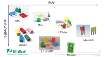 谈谈车用保险丝的系统选型方法的图8