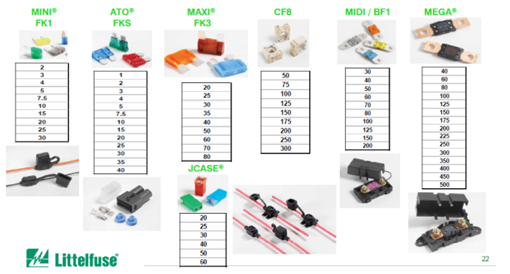 谈谈车用保险丝的系统选型方法的图4