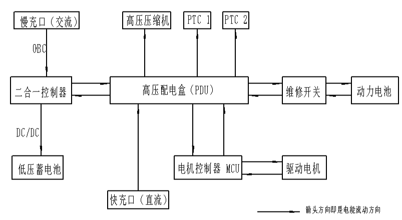 电动车高压系统的组成，功能与工作原理的图5