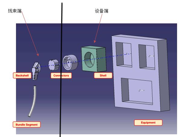 线束工程师：CATIA汽车线束模块与常用命令介绍的图4