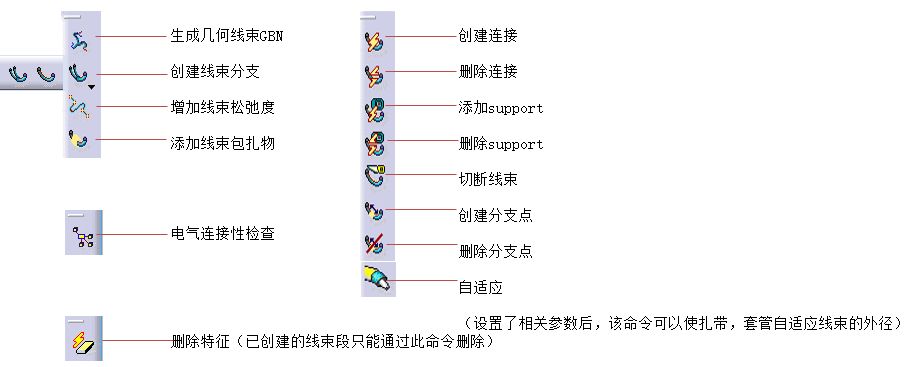 线束工程师：CATIA汽车线束模块与常用命令介绍的图16