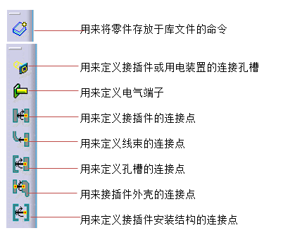 线束工程师：CATIA汽车线束模块与常用命令介绍的图3