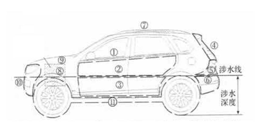 谈谈线束防水设计，汽车干湿区如何划分的图1