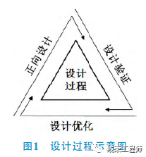 談談汽車線束設計的驗證方法的圖2