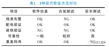 談談汽車線束設計的驗證方法的圖4