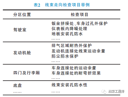 談談汽車線束設計的驗證方法的圖7