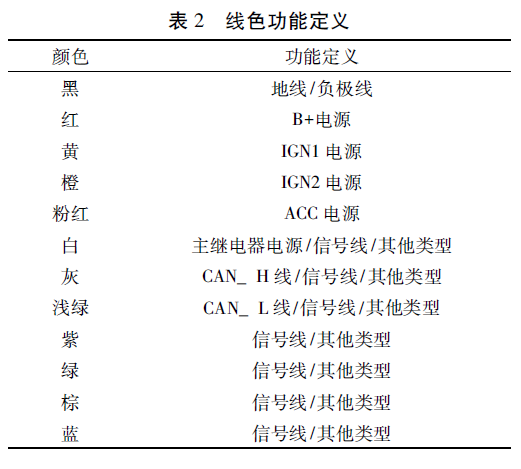 线束平台化如何做？谈谈整车线束平台化设计的图4