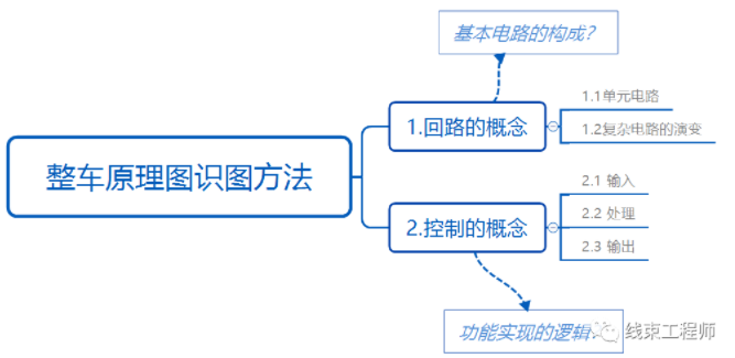 线束工程师：深入浅出的谈谈如何读懂整车电器原理图的图1