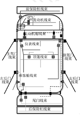 谈谈线束三维布置开发流程与设计要点的图2