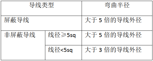 一文记住高压线束布置设计所有要点的图1