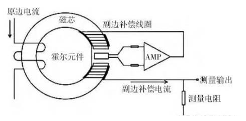 谈谈纯电动汽车高压电气系统设计原理的图3