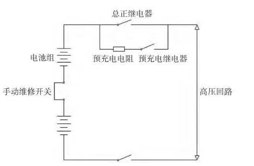 谈谈纯电动汽车高压电气系统设计原理的图2