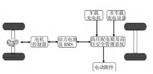 谈谈纯电动汽车高压电气系统设计原理的图1