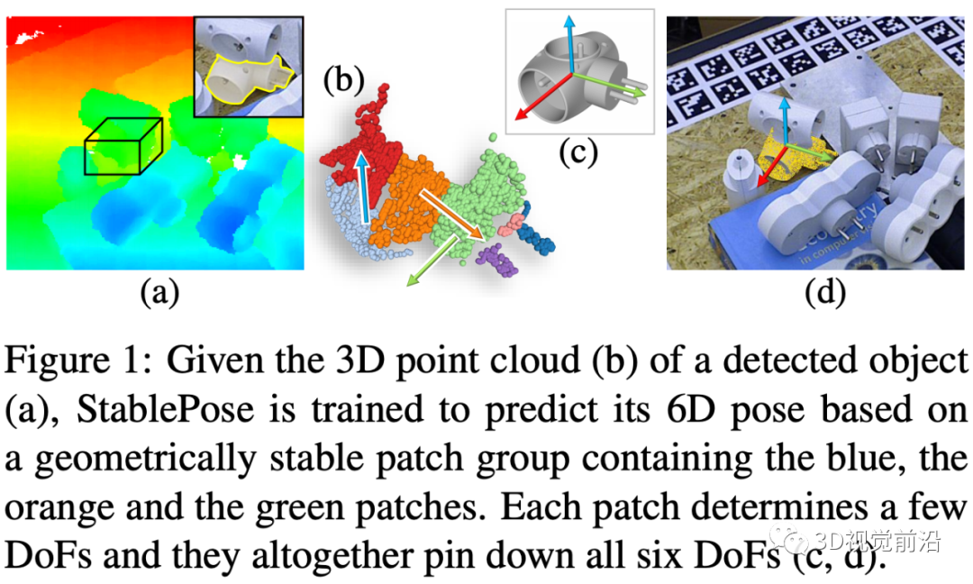 造物云头条前沿论文21年2月第4周在线3D营销设计 造物云