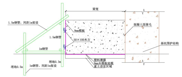 CSM桩基坑支护施工工法详解的图9