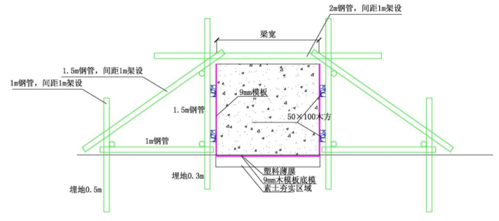 CSM桩基坑支护施工工法详解的图11