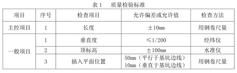 CSM桩基坑支护施工工法详解的图7
