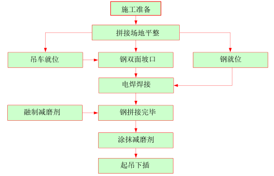 CSM桩基坑支护施工工法详解的图6
