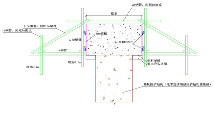 CSM桩基坑支护施工工法详解的图10