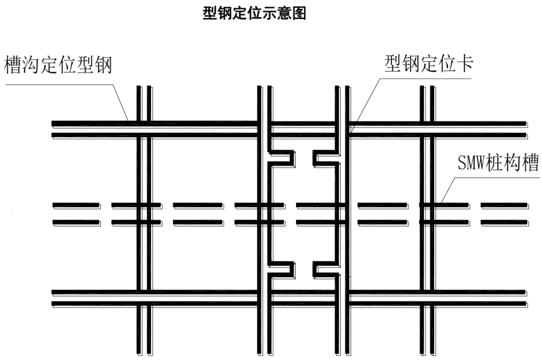 三轴搅拌桩和SMW工法桩施工方法及主要技术措施，讲解很详细！的图23