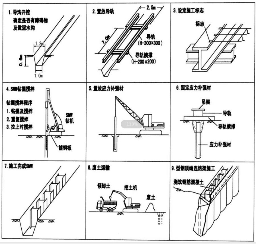 三轴搅拌桩和SMW工法桩施工方法及主要技术措施，讲解很详细！的图20
