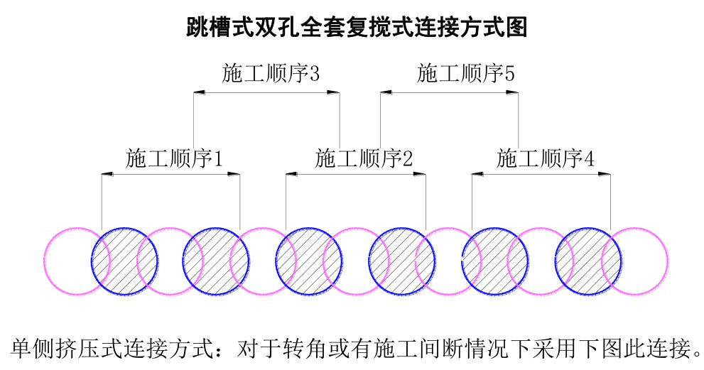 三轴搅拌桩和SMW工法桩施工方法及主要技术措施，讲解很详细！的图21