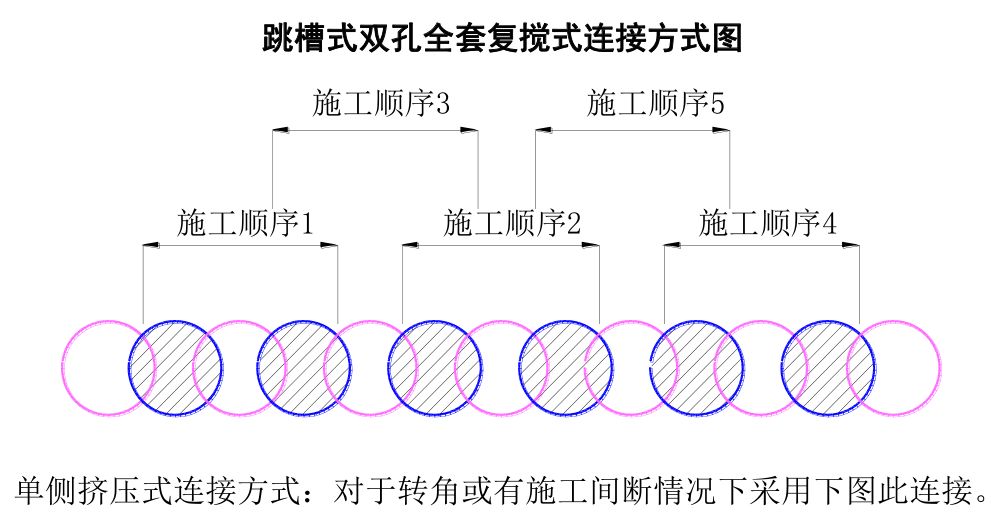 三轴搅拌桩和SMW工法桩施工方法及主要技术措施,讲解很详细!(图2) 图片