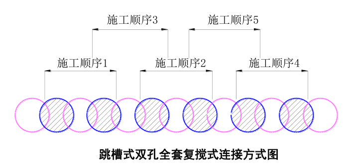 三轴搅拌桩和SMW工法桩施工方法及主要技术措施,讲解很详细!的图7